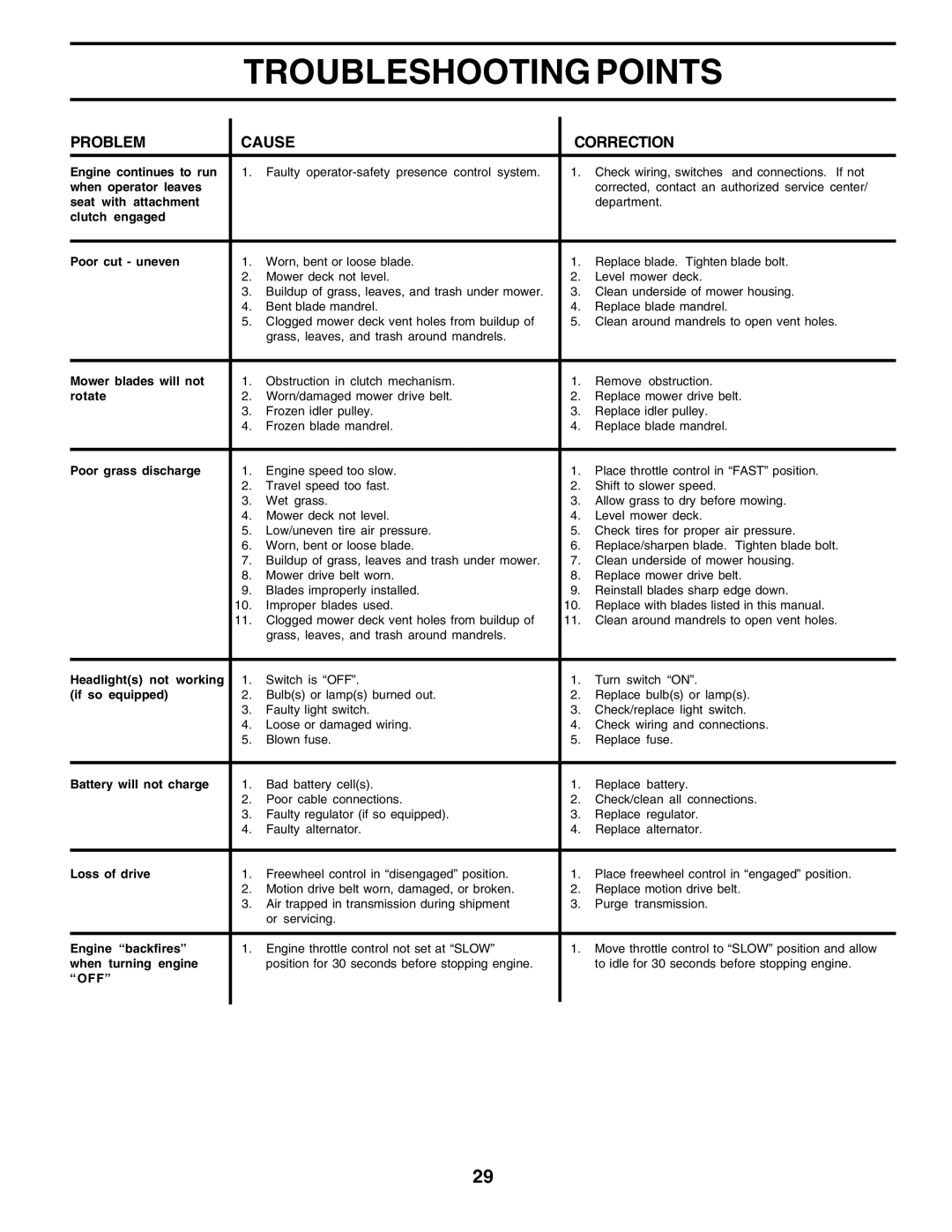 Poulan 179419 owner manual Off 