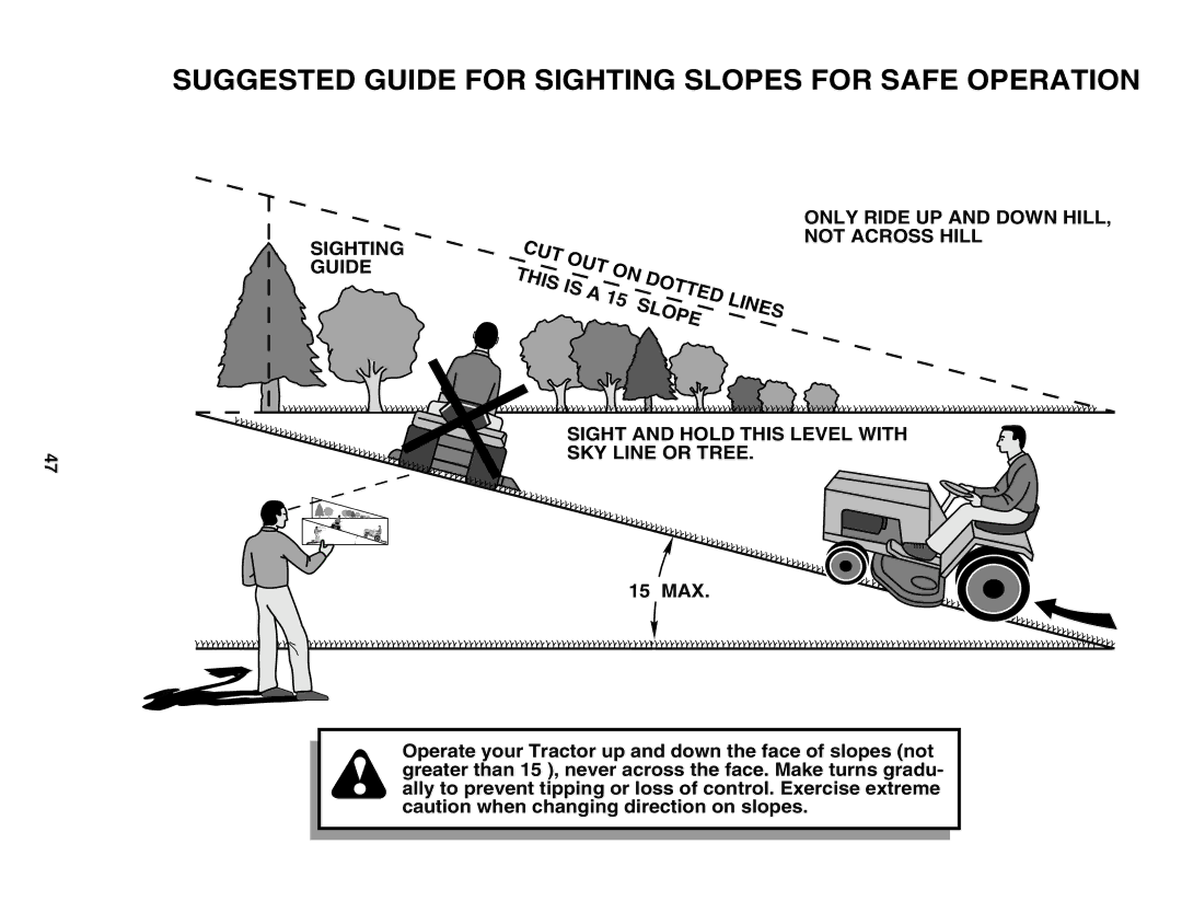 Poulan 179419 owner manual Suggested Guide for Sighting Slopes for Safe Operation 