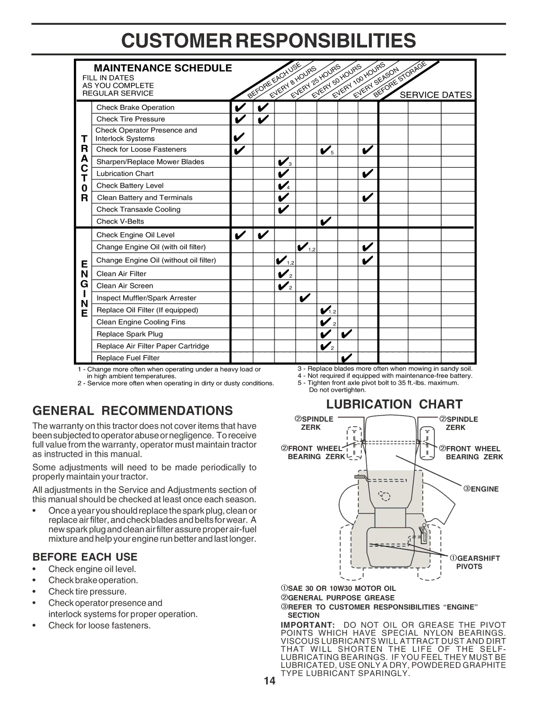 Poulan 180196 Customer Responsibilities, General Recommendations Lubrication Chart, Before Each USE, Service Dates 