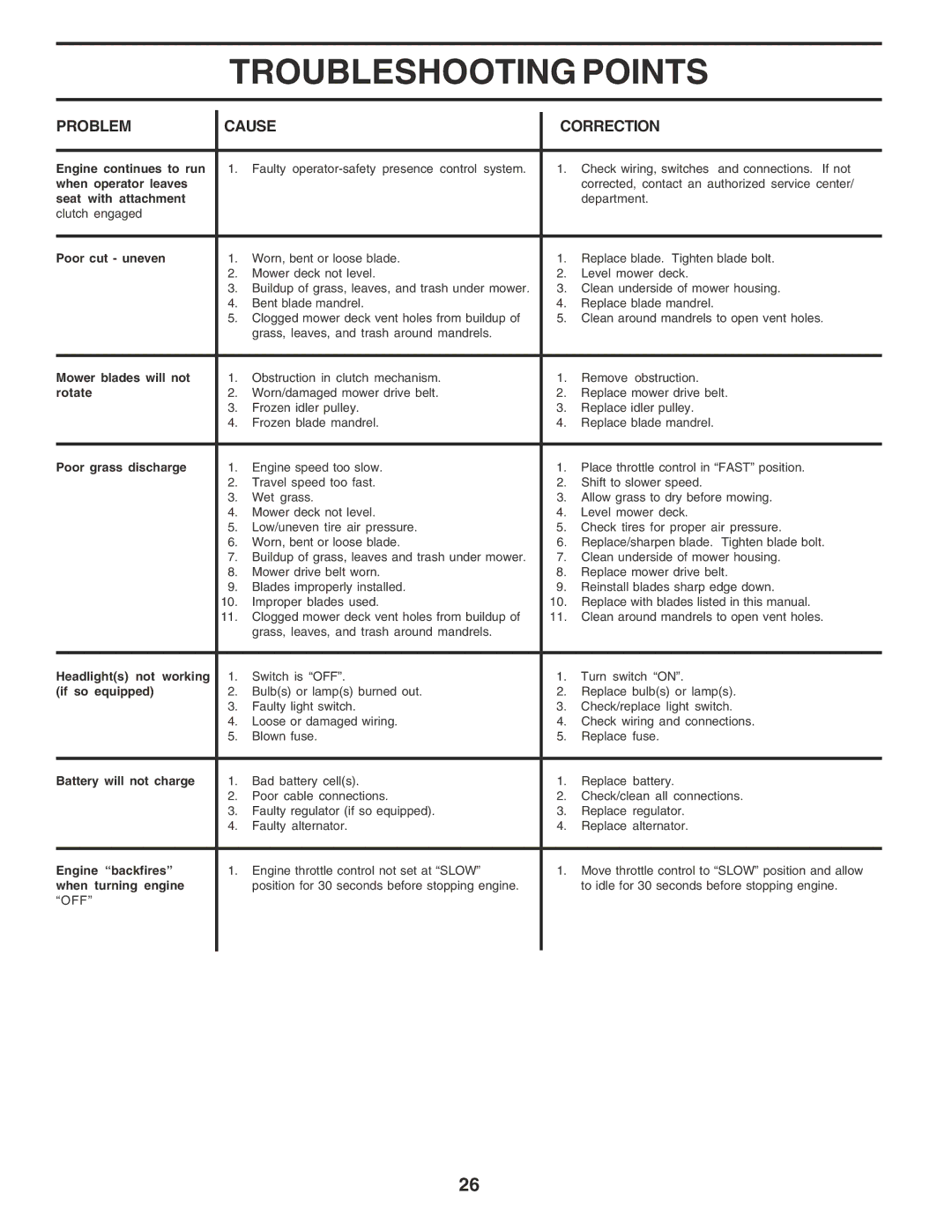 Poulan 180196 owner manual When operator leaves 