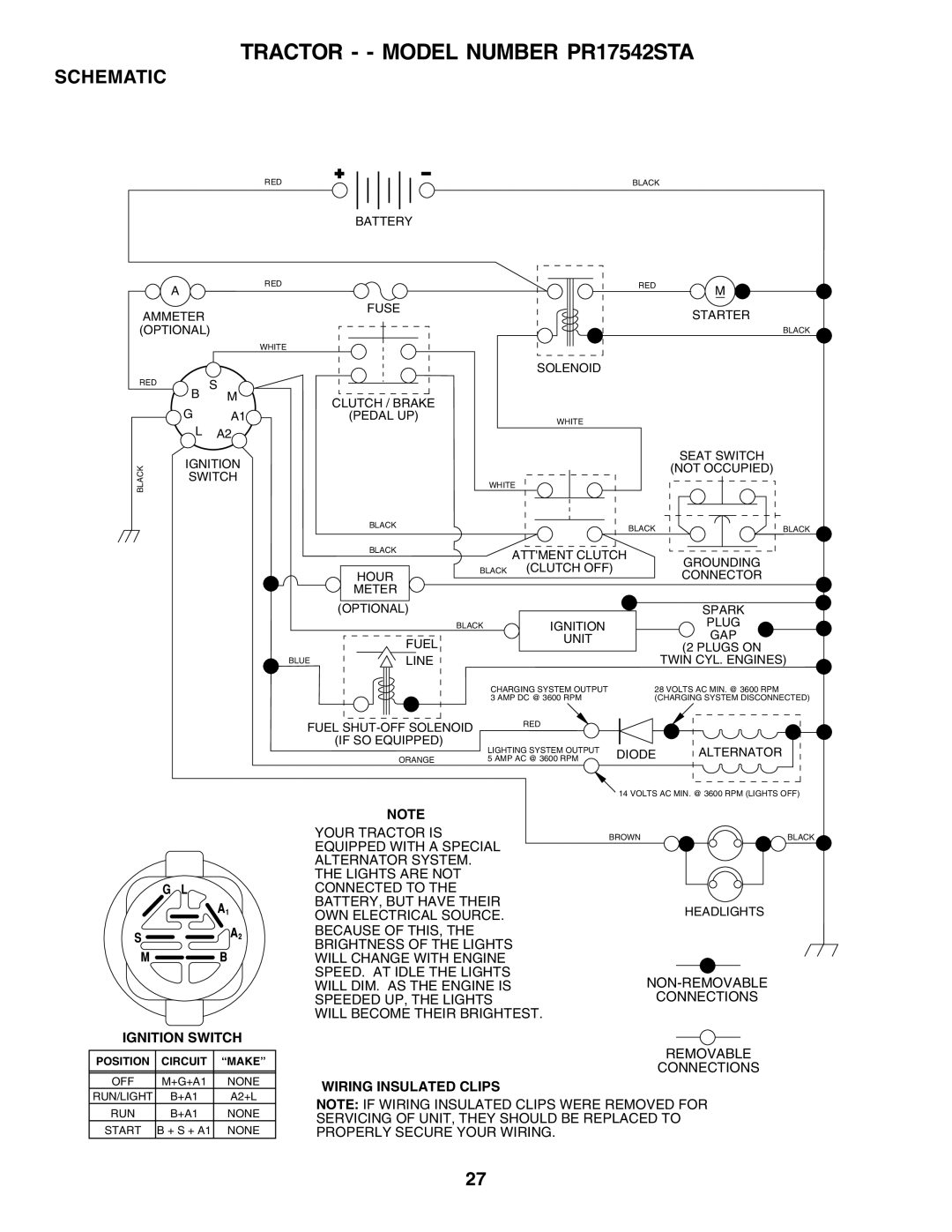 Poulan 180196 owner manual Tractor - Model Number PR17542STA, Schematic 