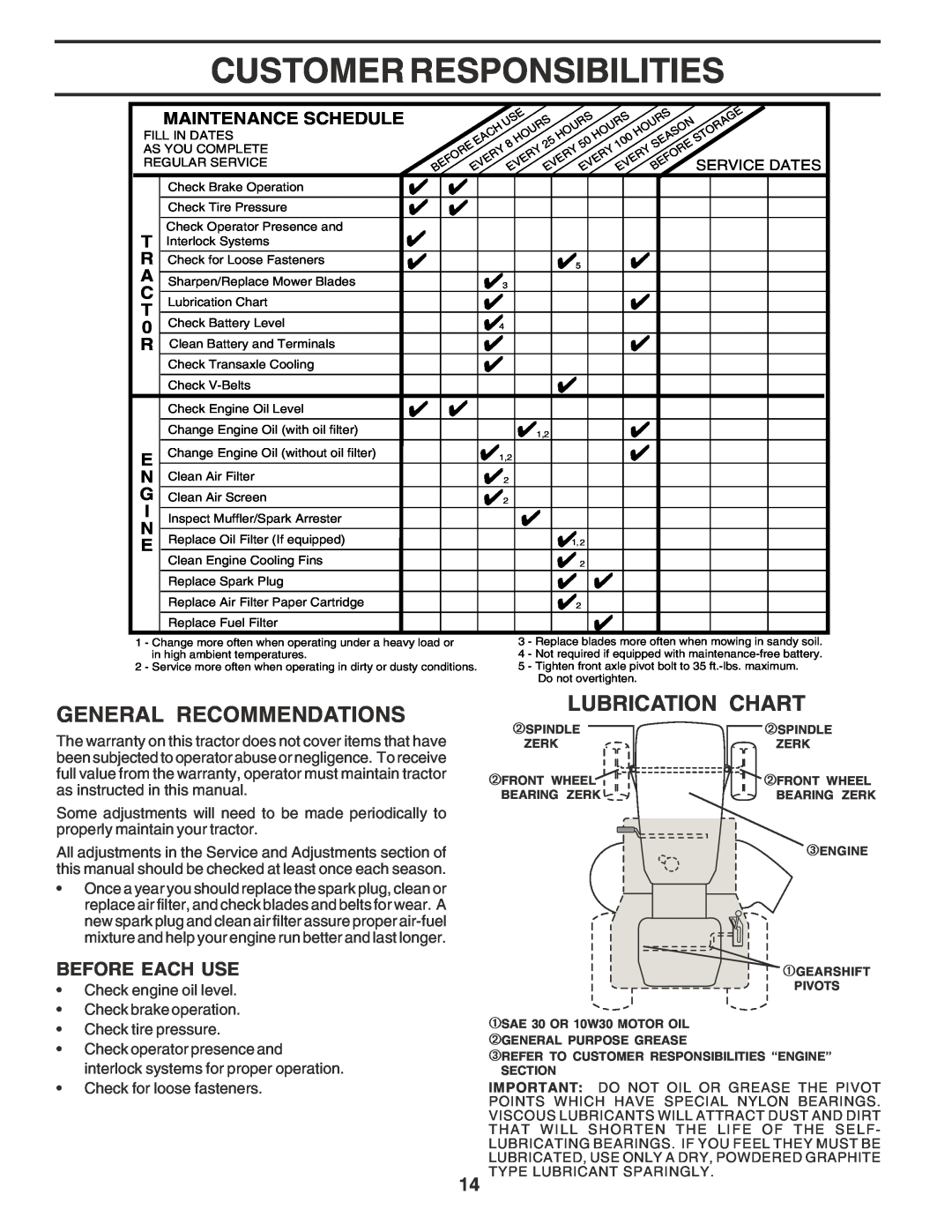 Poulan 180196 owner manual Customer Responsibilities, General Recommendations, Lubrication Chart, Before Each Use 