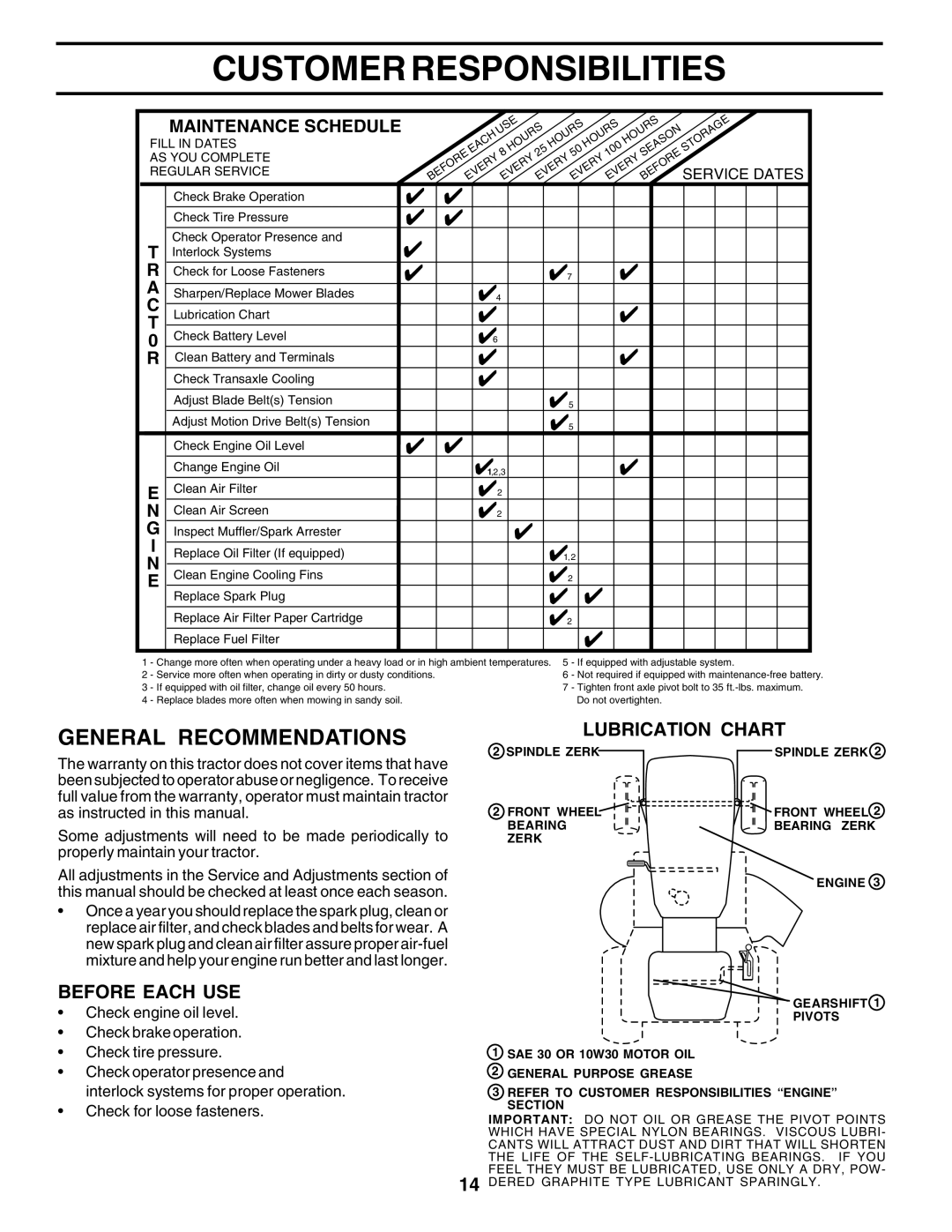 Poulan 180198 owner manual General Recommendations, Lubrication Chart, Before Each USE, Before Service Dates 