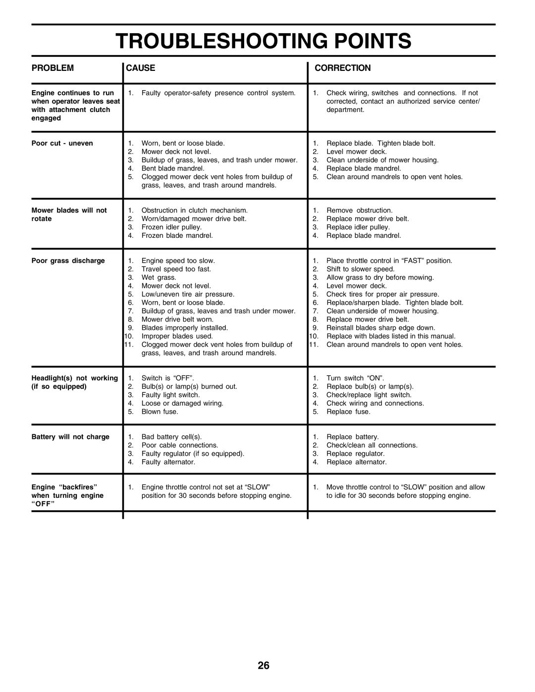 Poulan 180198 owner manual Off 