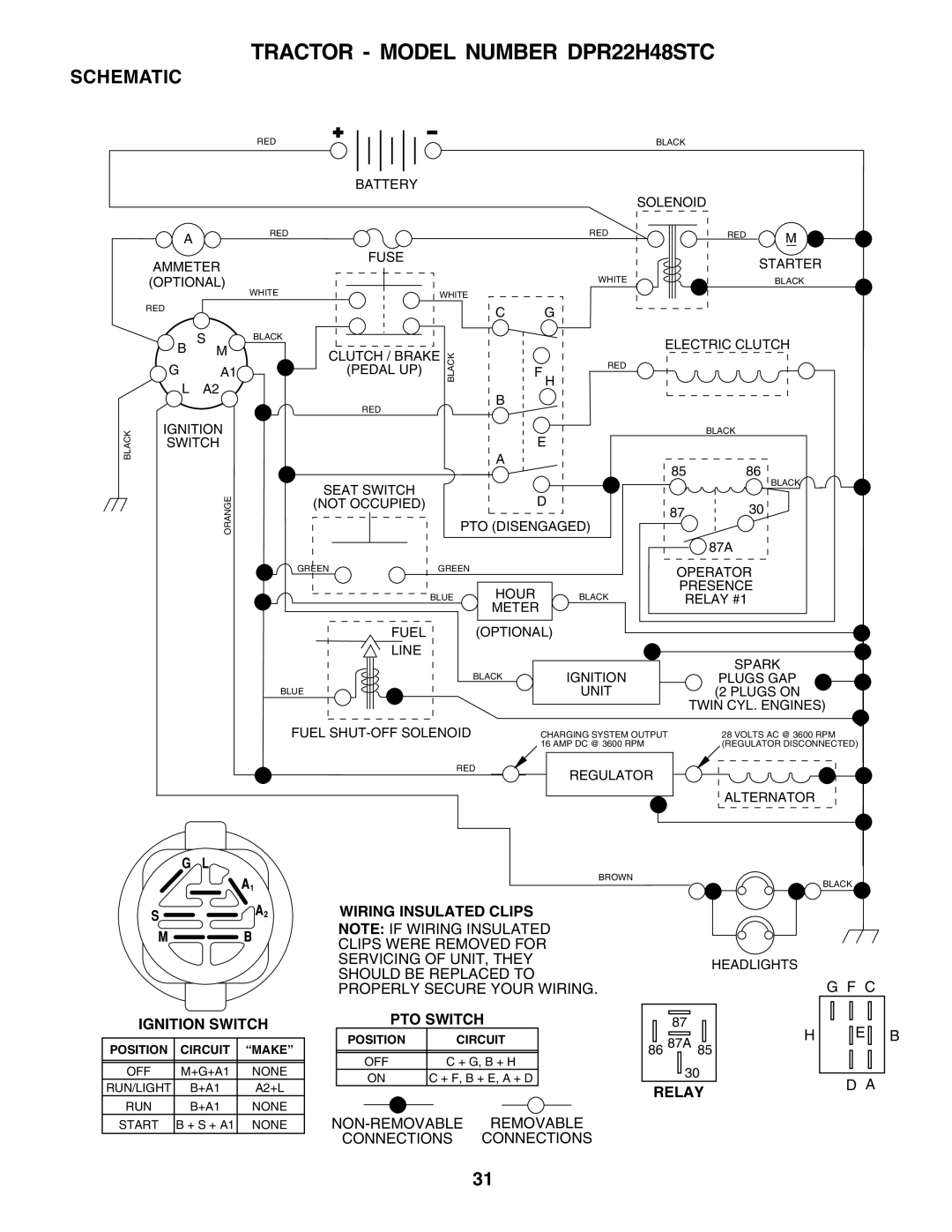 Poulan 180200 owner manual Tractor Model Number DPR22H48STC, Schematic 