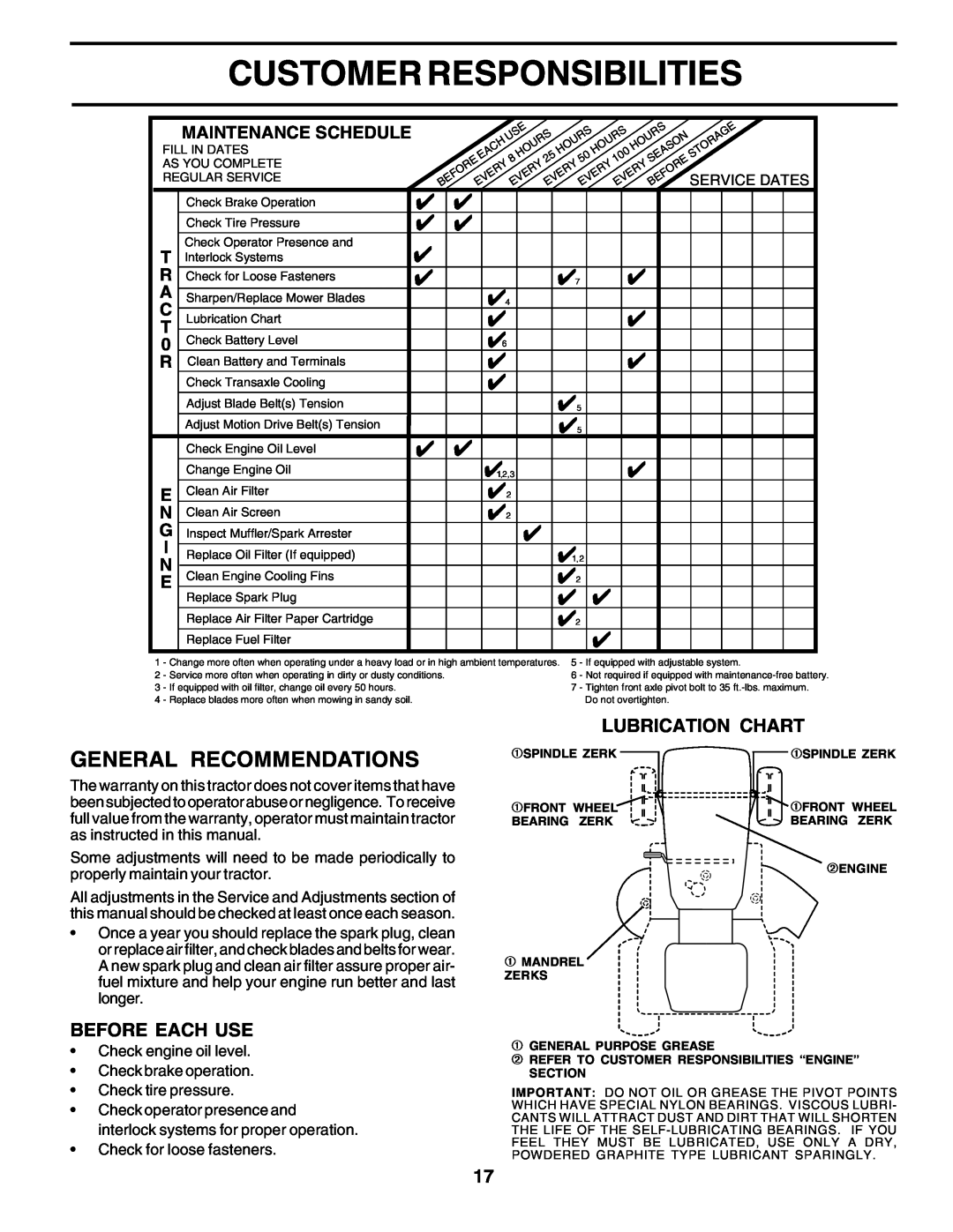 Poulan 180200 Customer Responsibilities, General Recommendations, Lubrication Chart, Before Each Use, Maintenance Schedule 