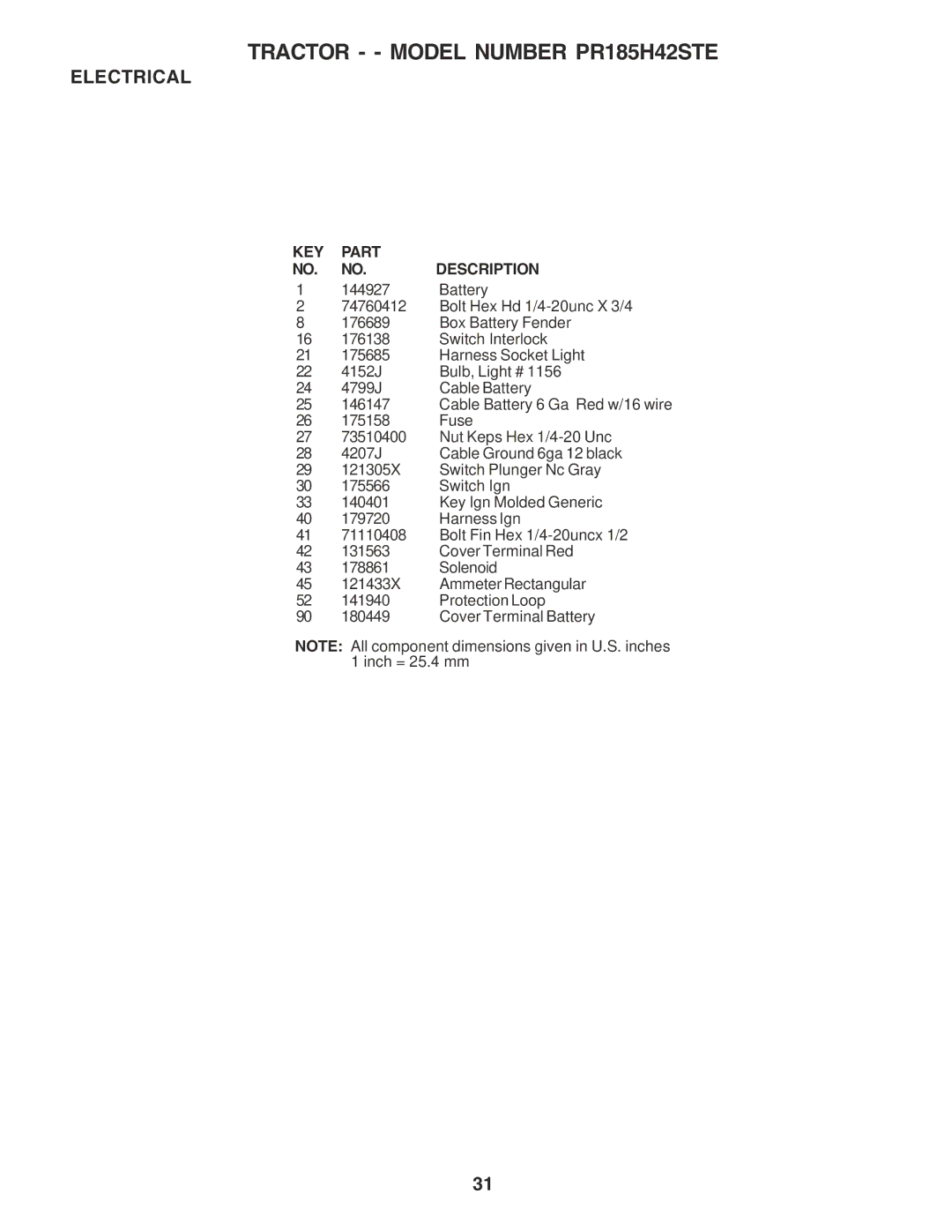 Poulan 180241 owner manual KEY Part Description 