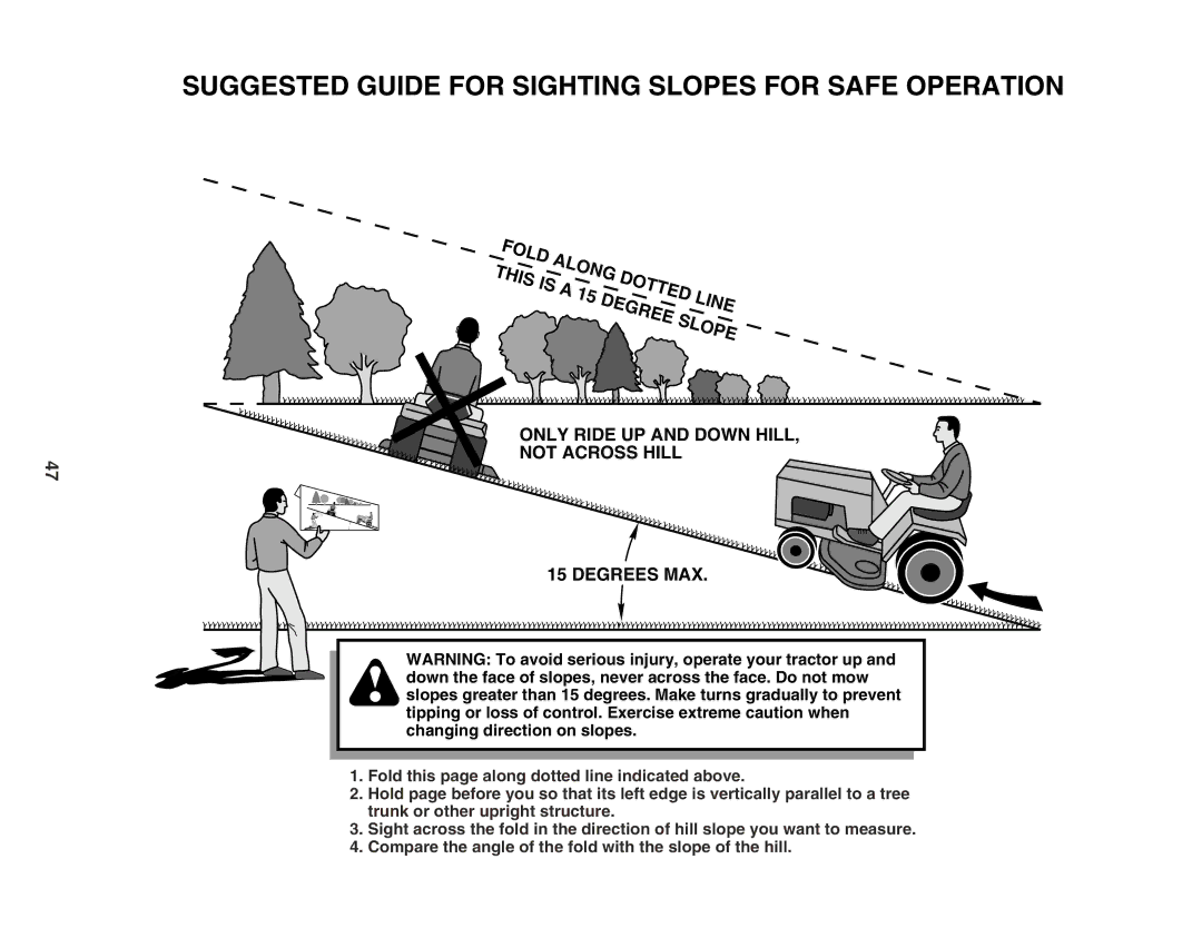 Poulan 180265 owner manual Suggested Guide for Sighting Slopes for Safe Operation 