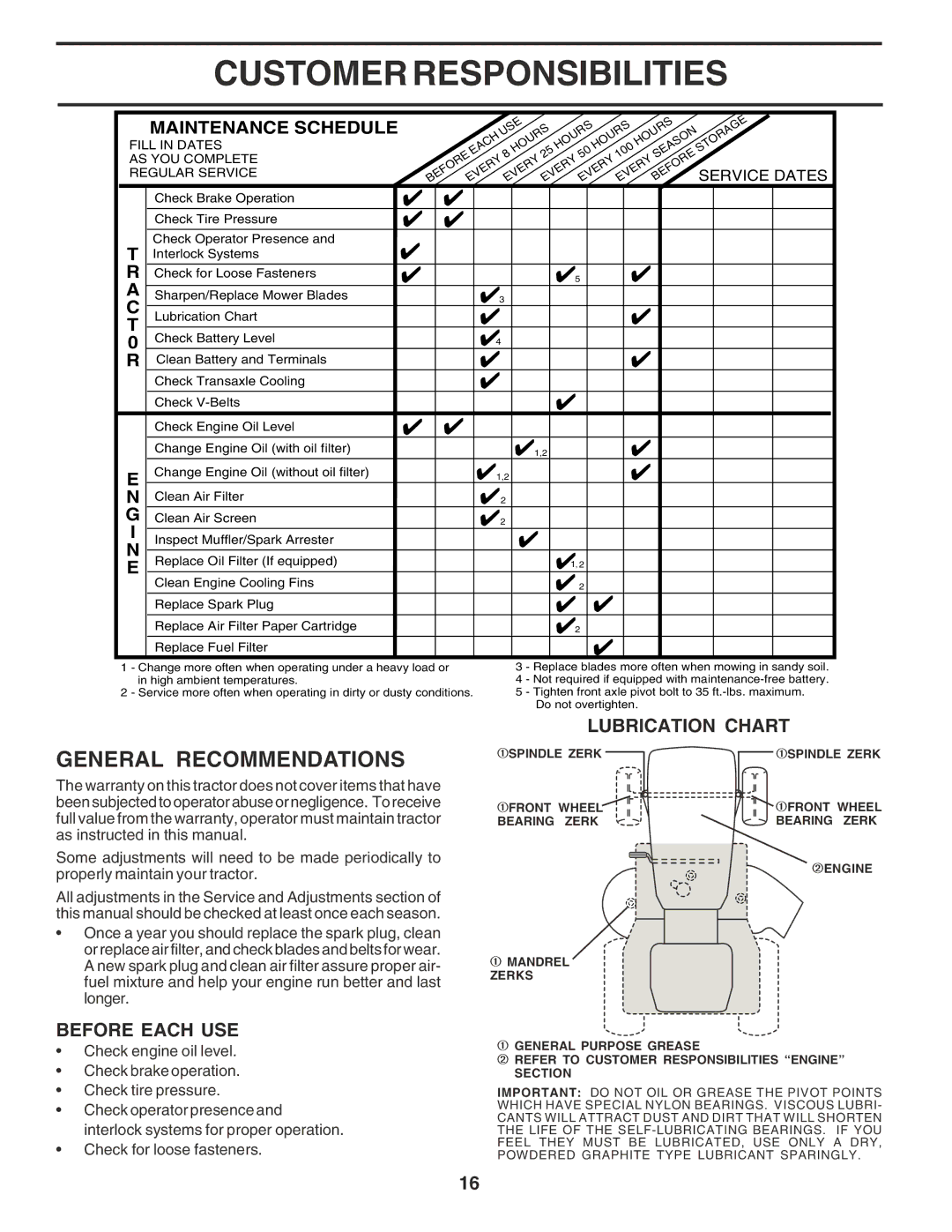 Poulan 180278 Customer Responsibilities, General Recommendations, Lubrication Chart, Before Each USE, Service Dates 