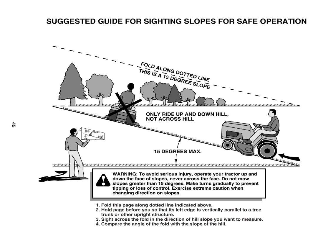 Poulan 180278 owner manual Suggested Guide for Sighting Slopes for Safe Operation 