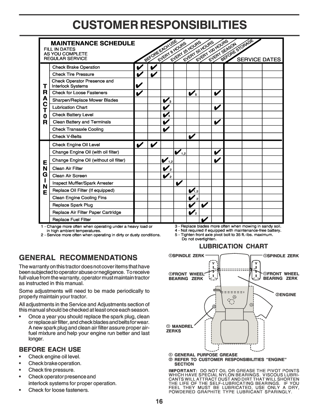 Poulan 180278 Customer Responsibilities, General Recommendations, Lubrication Chart, Before Each Use, Maintenance Schedule 