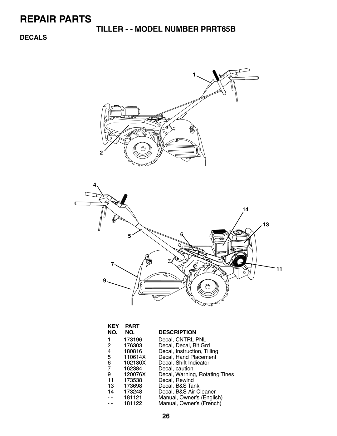 Poulan 181121 owner manual Decals 