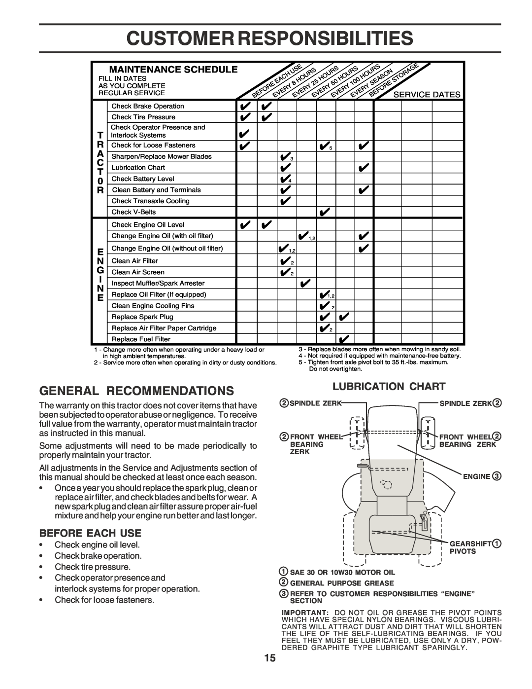 Poulan 181347 Customer Responsibilities, General Recommendations, Lubrication Chart, Before Each Use, Maintenance Schedule 