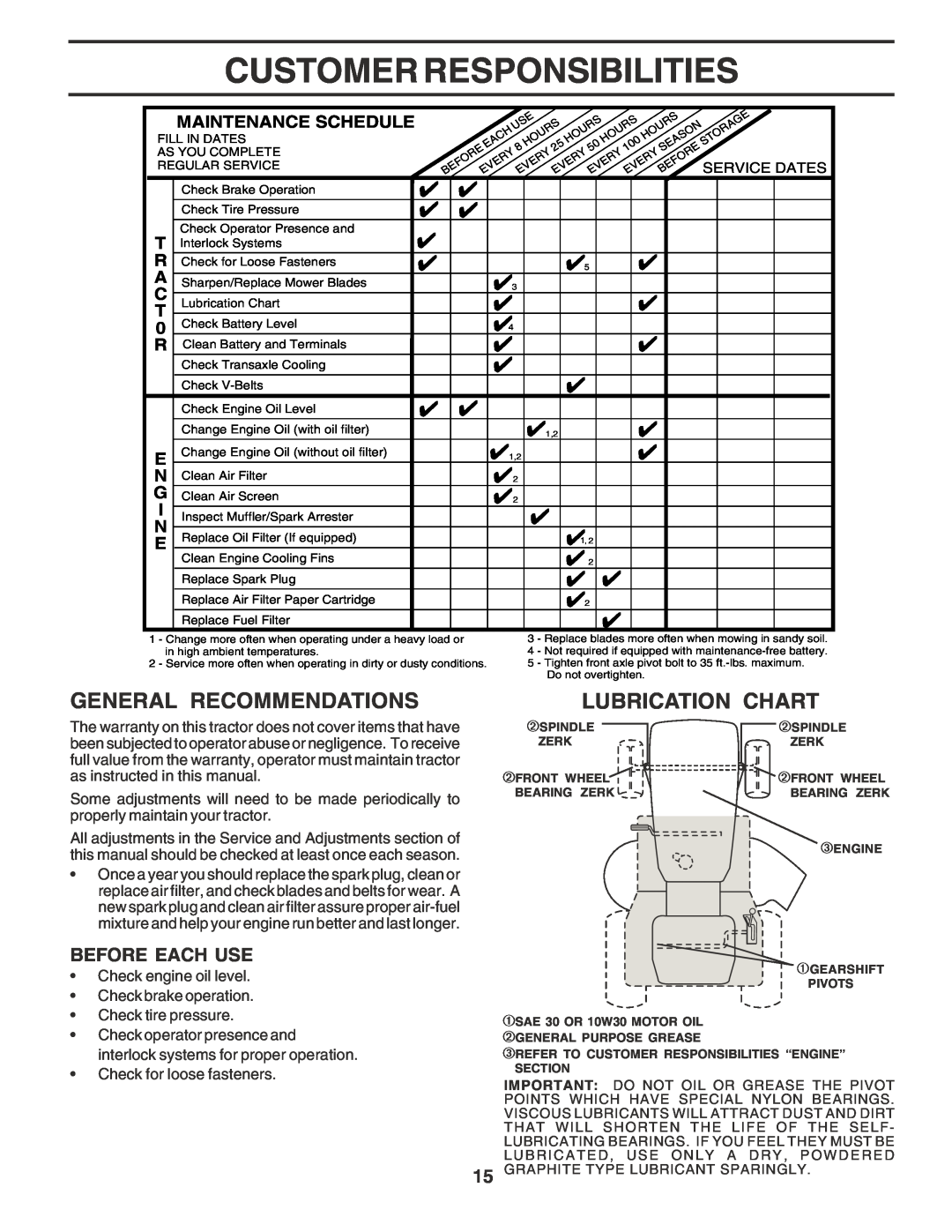 Poulan 181377 owner manual Customer Responsibilities, General Recommendations, Lubrication Chart, Before Each Use 
