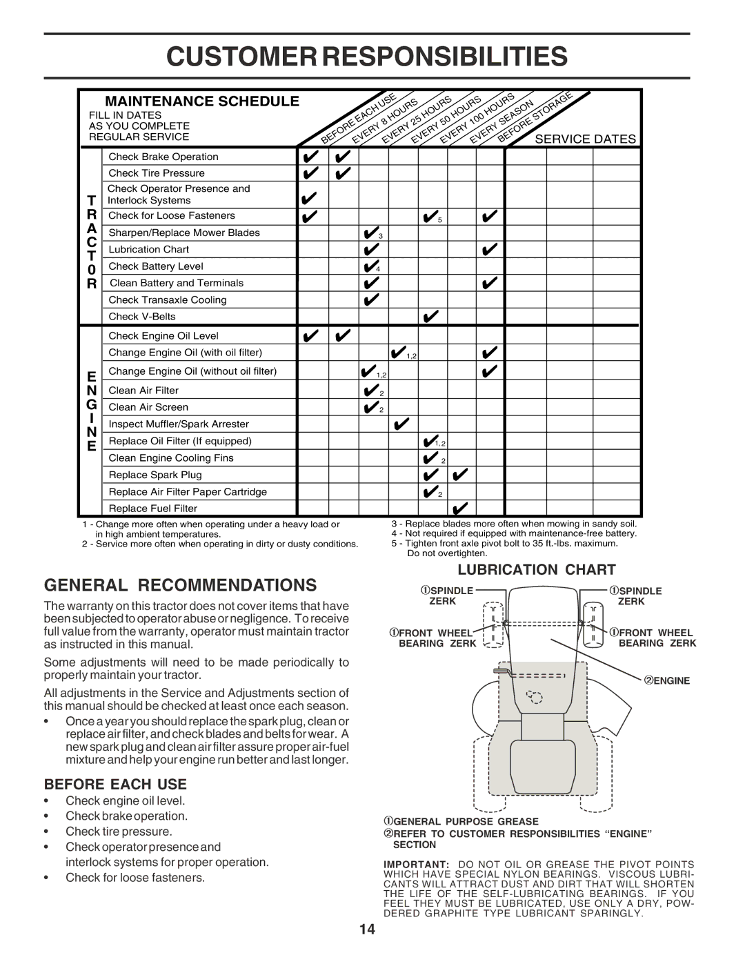 Poulan 181537 manual Customer Responsibilities, General Recommendations, Before Each USE, Lubrication Chart, Service Dates 