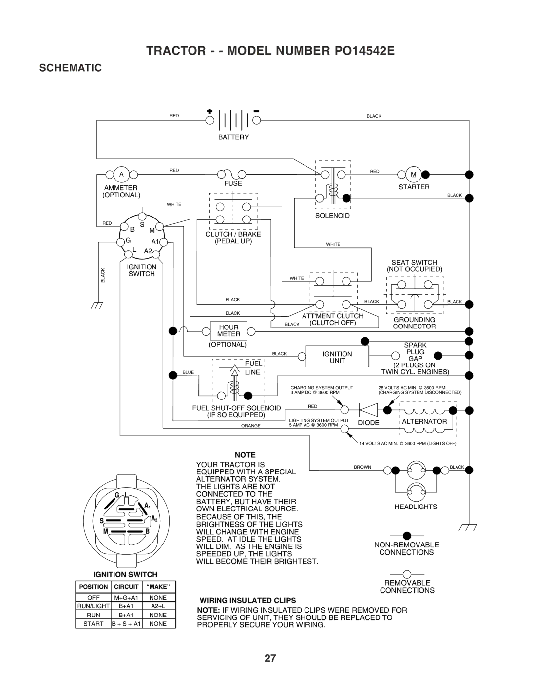 Poulan 182080 manual Tractor - Model Number PO14542E, Schematic 