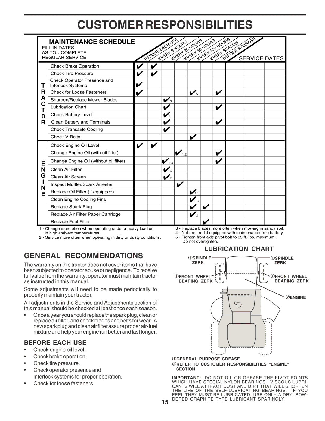 Poulan 182565 Customer Responsibilities, General Recommendations, Lubrication Chart, Before Each USE, Service Dates 