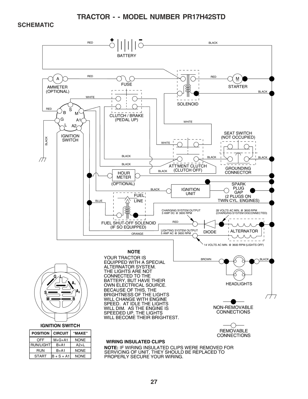 Poulan 182565 owner manual Tractor - Model Number PR17H42STD, Schematic 