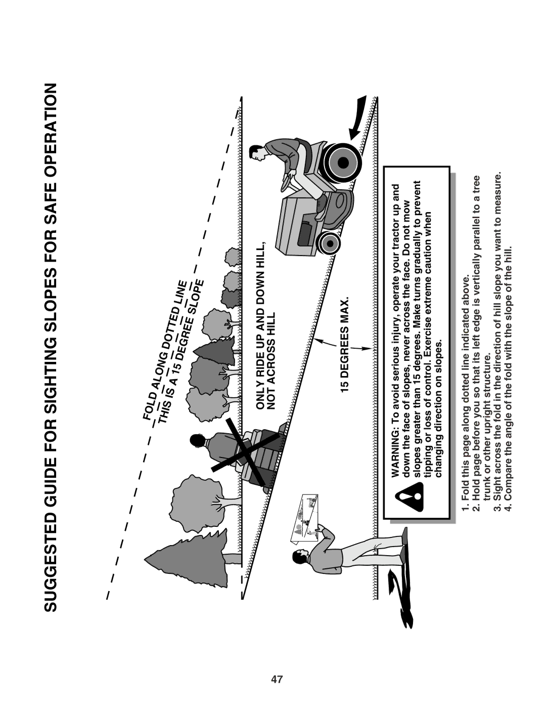 Poulan 182770 owner manual Suggested Guide for Sighting Slopes for Safe Operation 