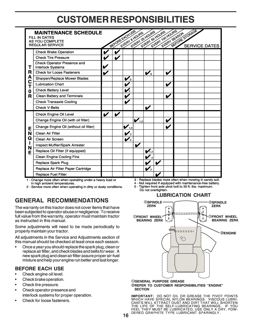Poulan 182770 owner manual Customer Responsibilities, General Recommendations, Lubrication Chart, Before Each Use 