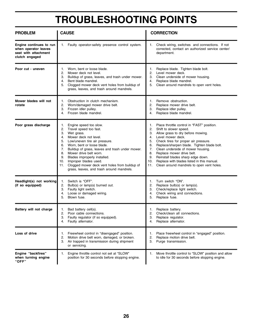 Poulan 183041 owner manual Off 