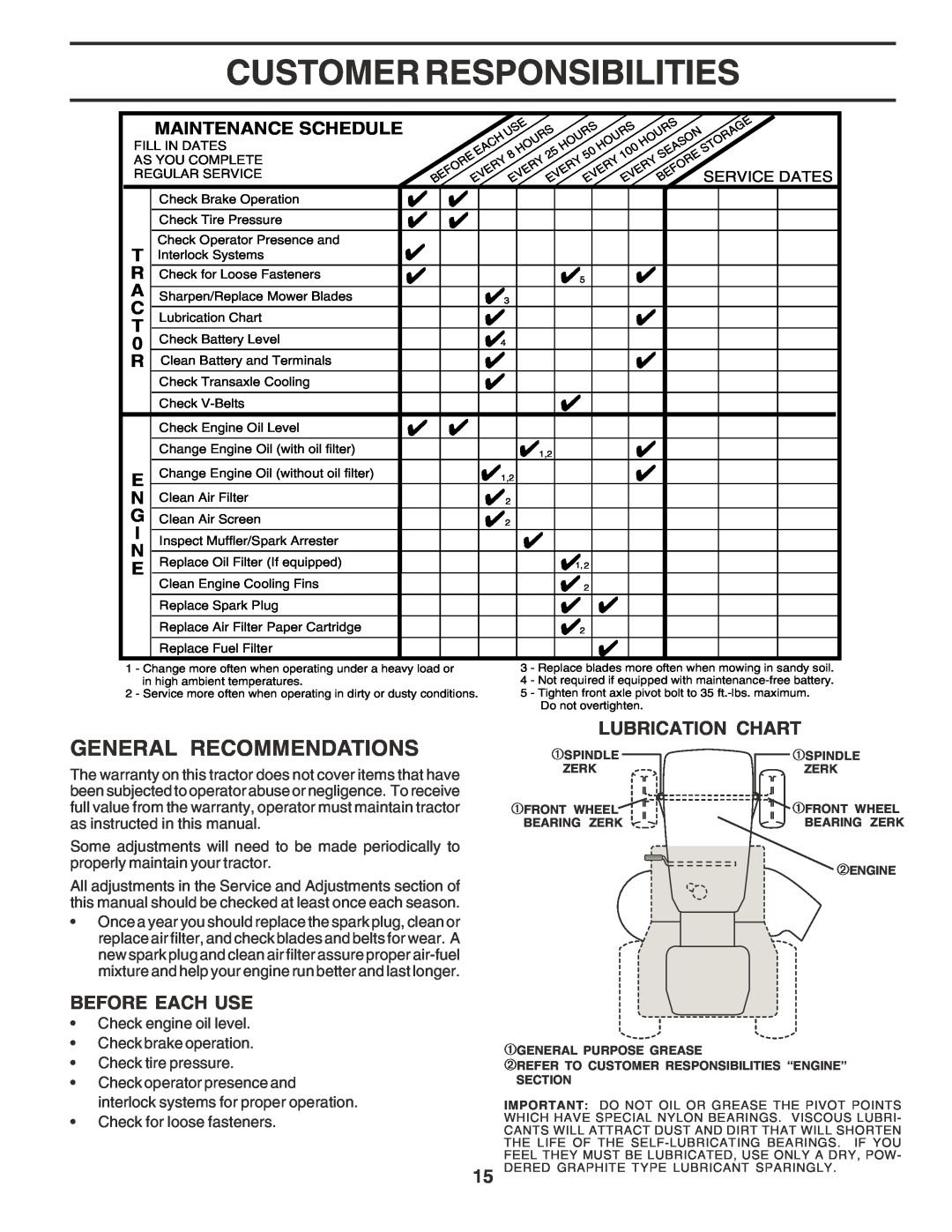 Poulan 183041 owner manual Customer Responsibilities, General Recommendations, Lubrication Chart, Before Each Use 