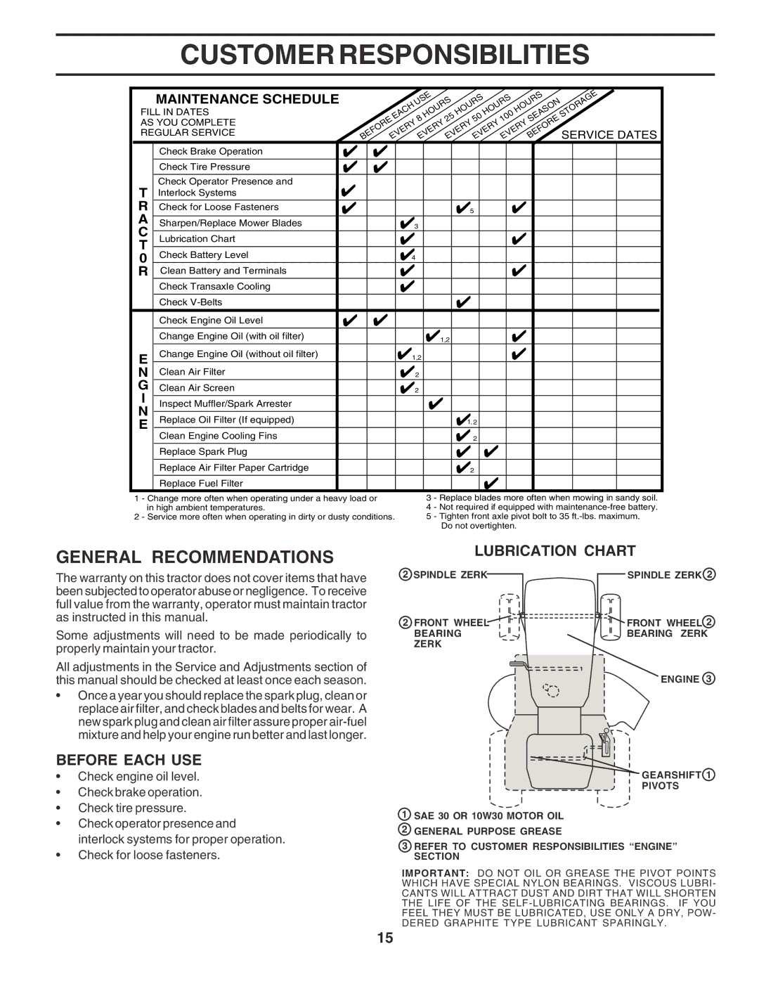 Poulan 183046 owner manual Customer Responsibilities, General Recommendations, Lubrication Chart, Before Each USE 
