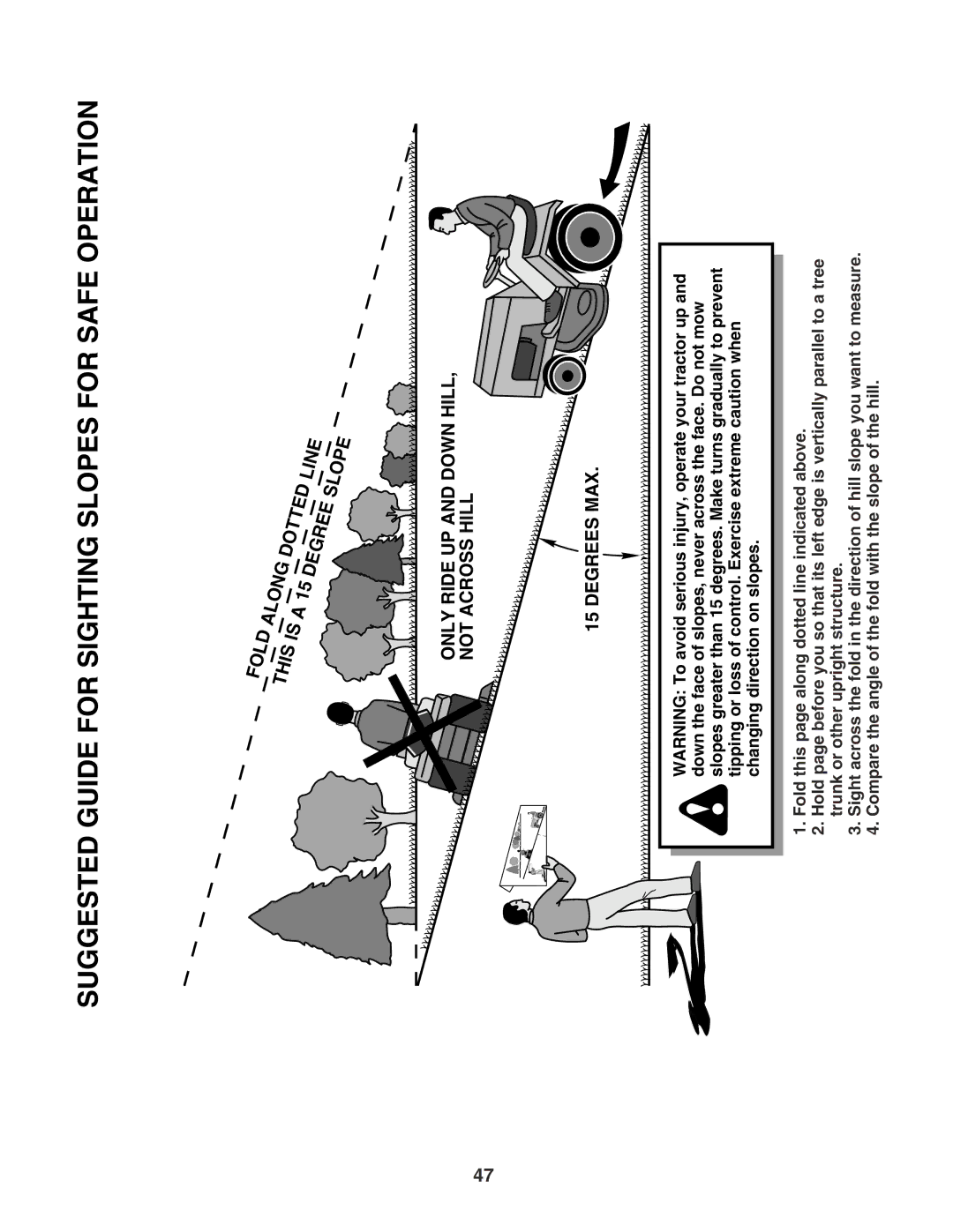 Poulan PR2042, 183247 owner manual Suggested Guide for Sighting Slopes for Safe Operation 