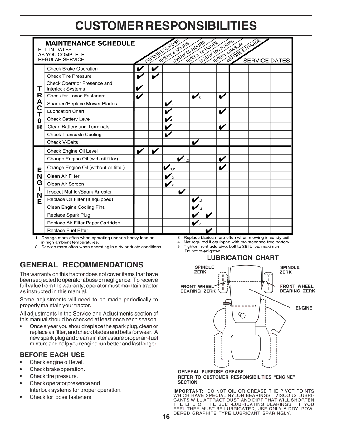 Poulan 183255 owner manual Customer Responsibilities, General Recommendations, Lubrication Chart, Before Each USE 