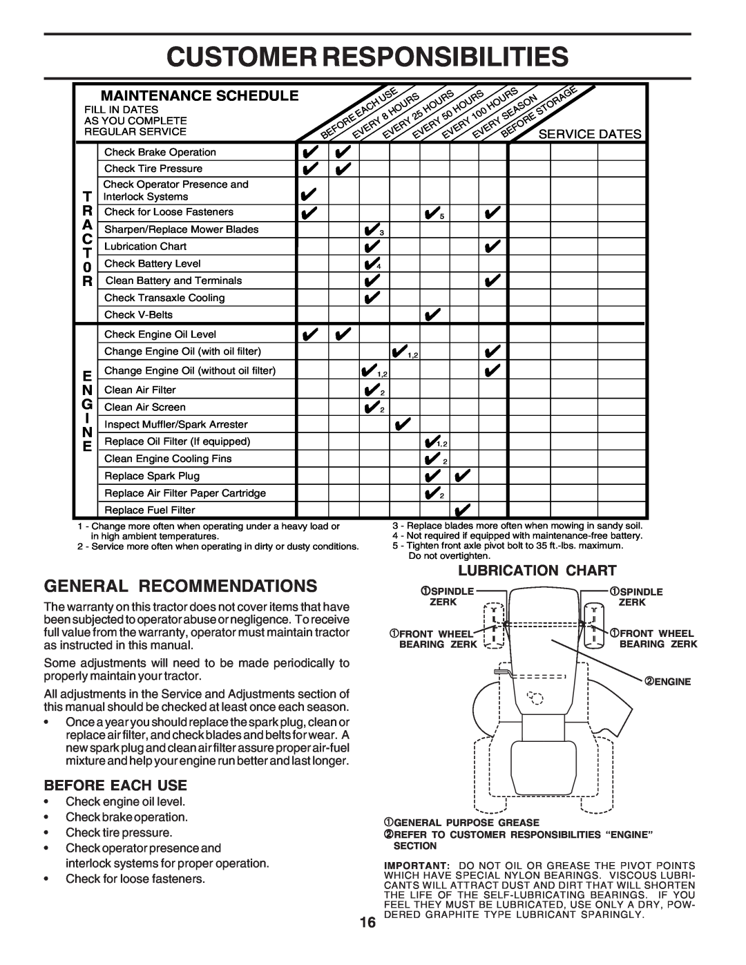 Poulan 183255 owner manual Customer Responsibilities, General Recommendations, Lubrication Chart, Before Each Use 