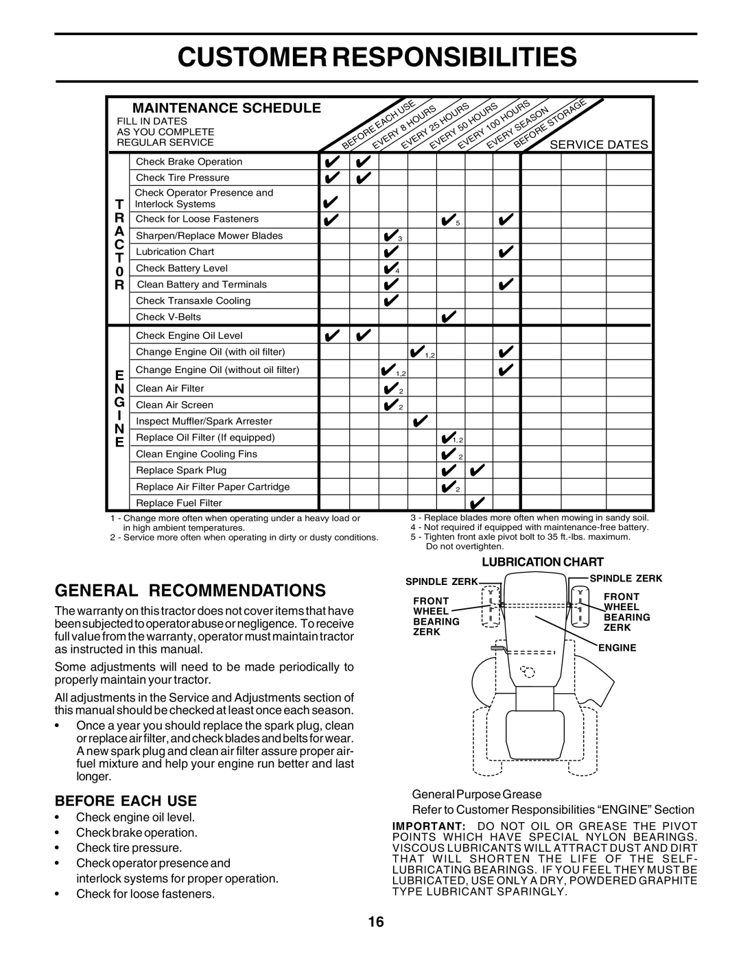 Poulan 183284 Customer Responsibilities, General Recommendations, Before Each USE, Service Dates, Lubrication Chart 