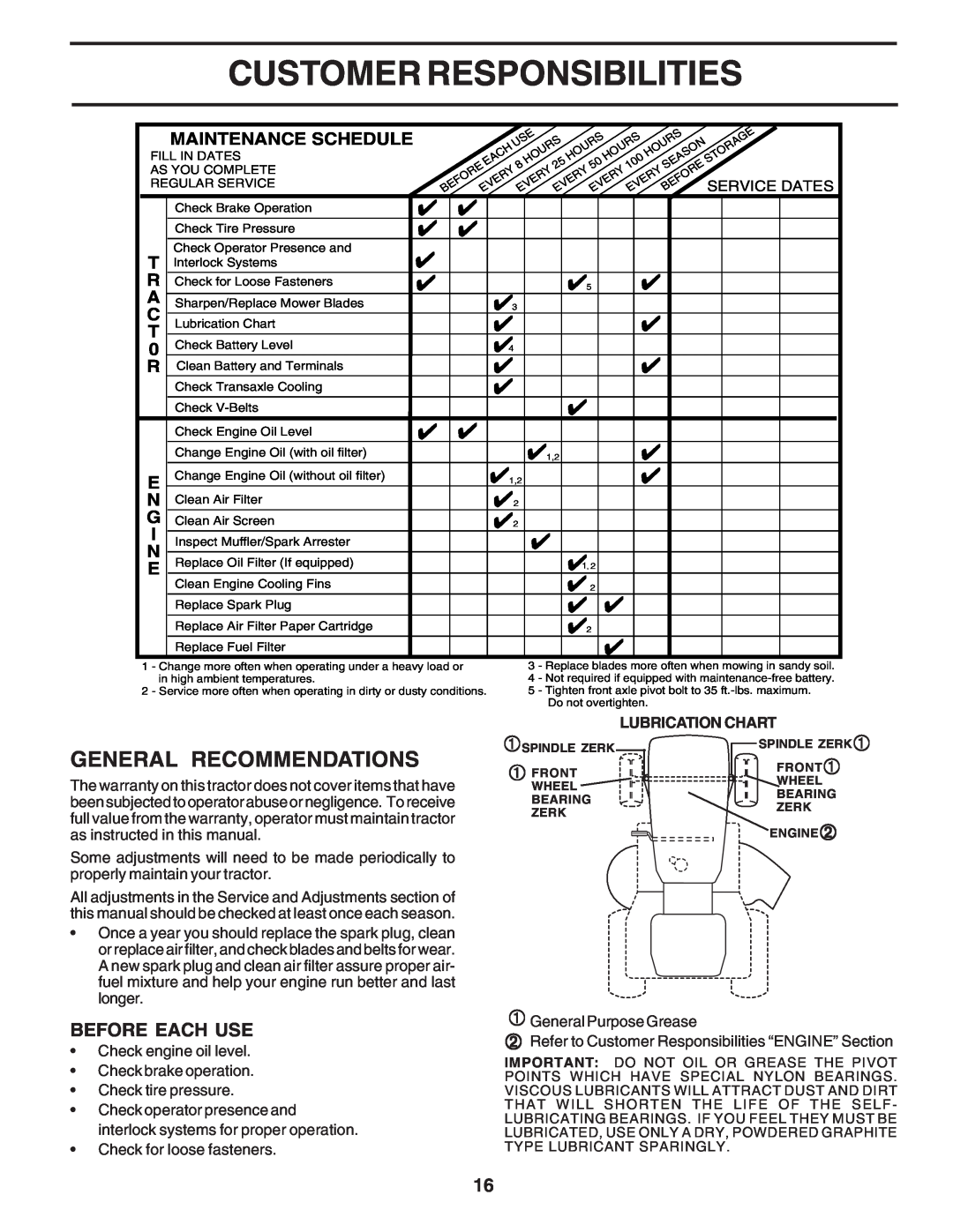 Poulan 183284 owner manual Customer Responsibilities, General Recommendations, Before Each Use, Maintenance Schedule 