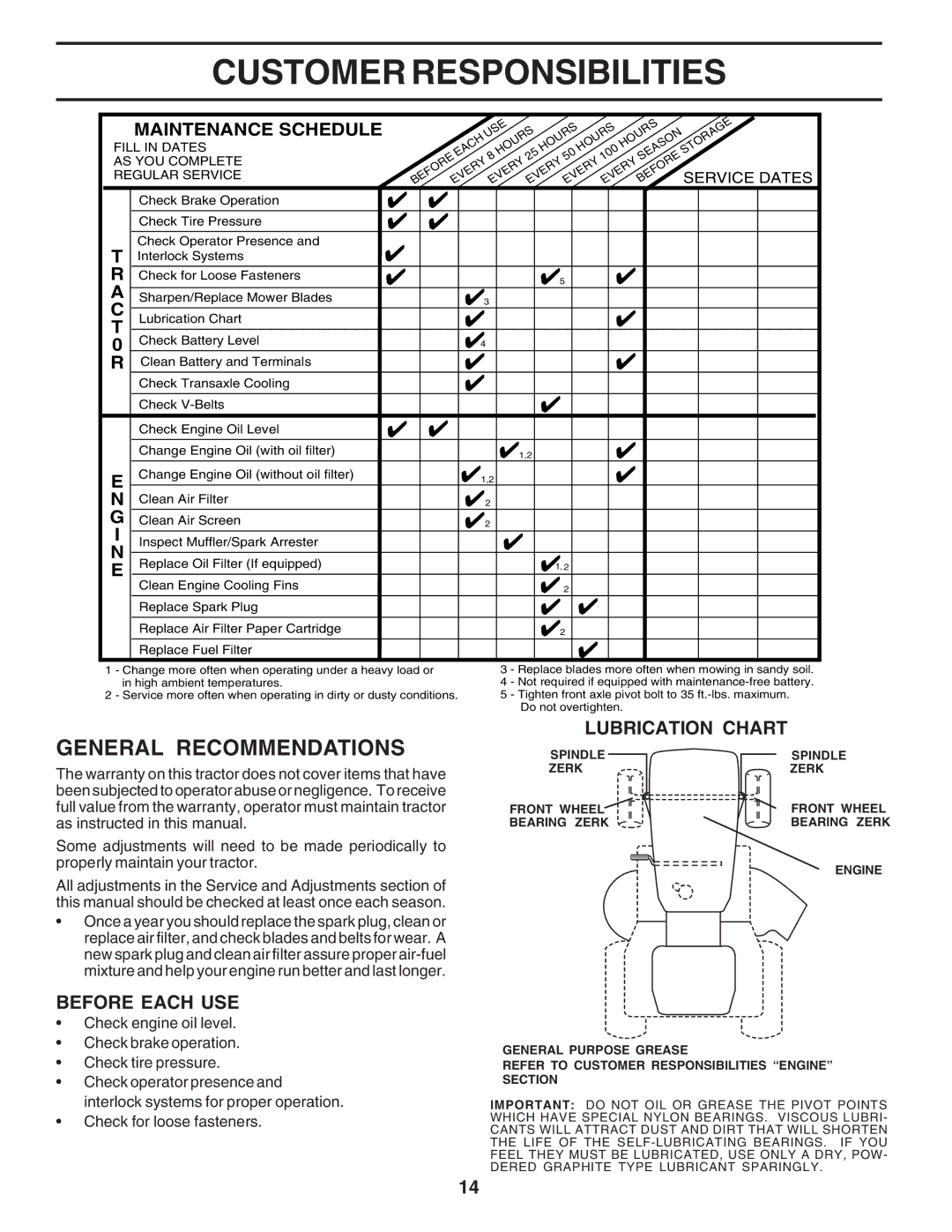 Poulan 183313 manual Customer Responsibilities, General Recommendations, Before Each USE, Lubrication Chart, Service Dates 