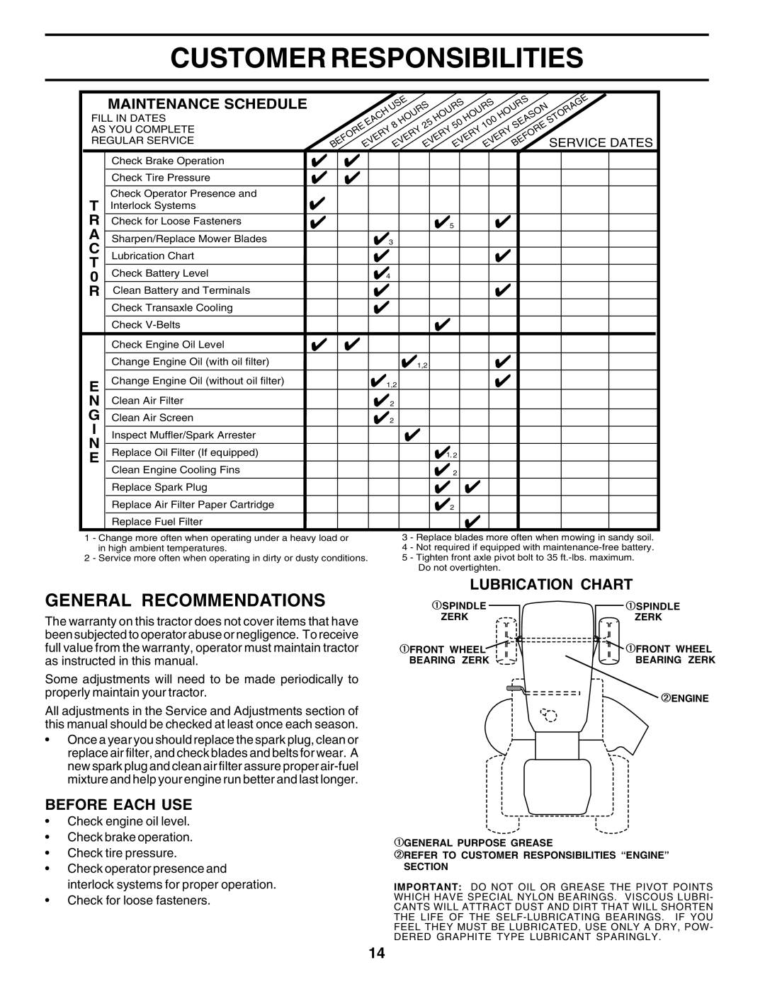 Poulan 183313 Customer Responsibilities, General Recommendations, Before Each Use, Lubrication Chart, Maintenance Schedule 