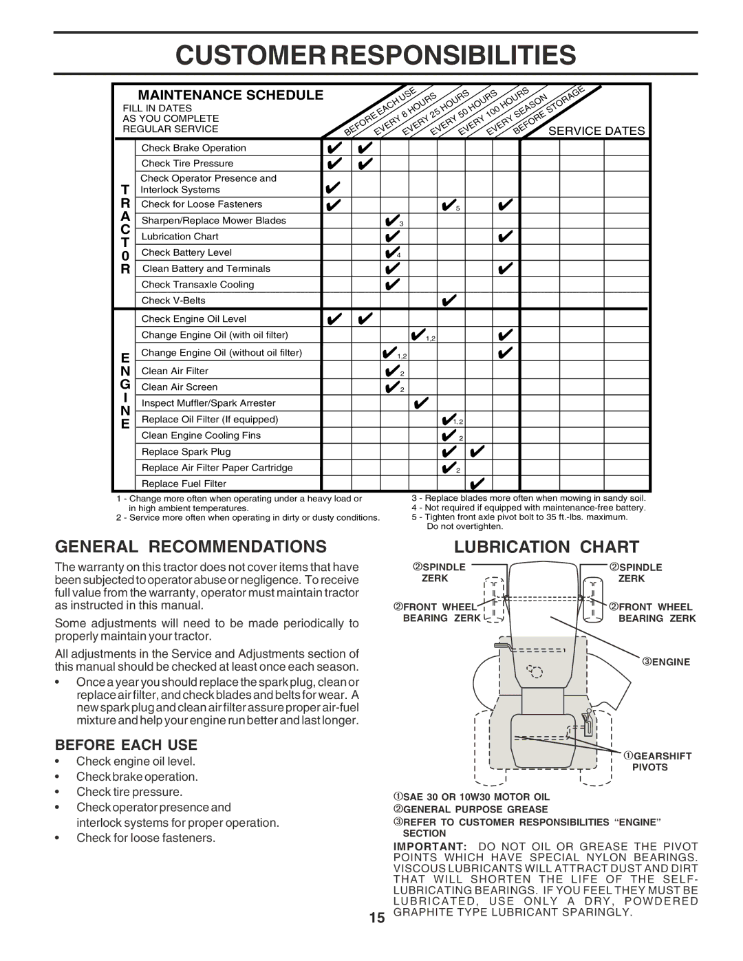 Poulan 183368 owner manual Customer Responsibilities, General Recommendations Lubrication Chart, Before Each USE 