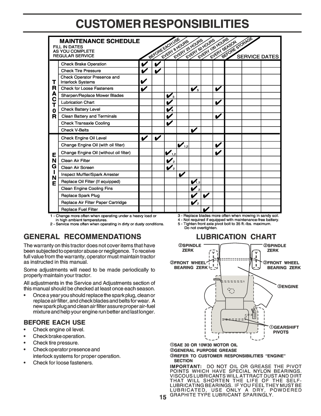 Poulan 183748 Customer Responsibilities, General Recommendations, Lubrication Chart, Before Each Use, Maintenance Schedule 