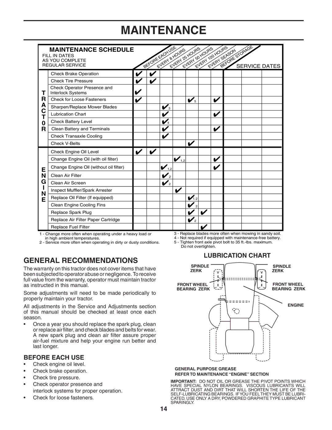 Poulan 183981 manual Maintenance, General Recommendations, Lubrication Chart, Before Each USE, Service Dates 