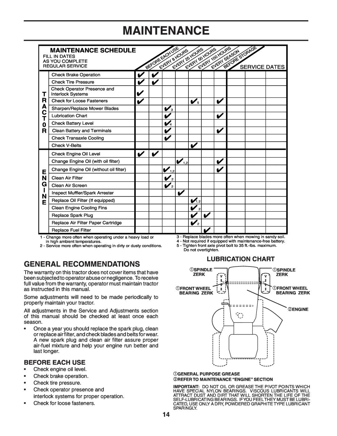 Poulan 183981 manual General Recommendations, Lubrication Chart, Before Each Use, Maintenance Schedule 