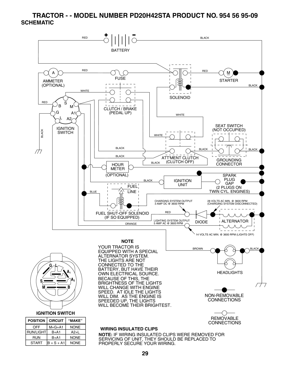 Poulan 184617 owner manual Tractor - Model Number PD20H42STA Product no 56, Schematic, NON-REMOVABLE Connections Removable 