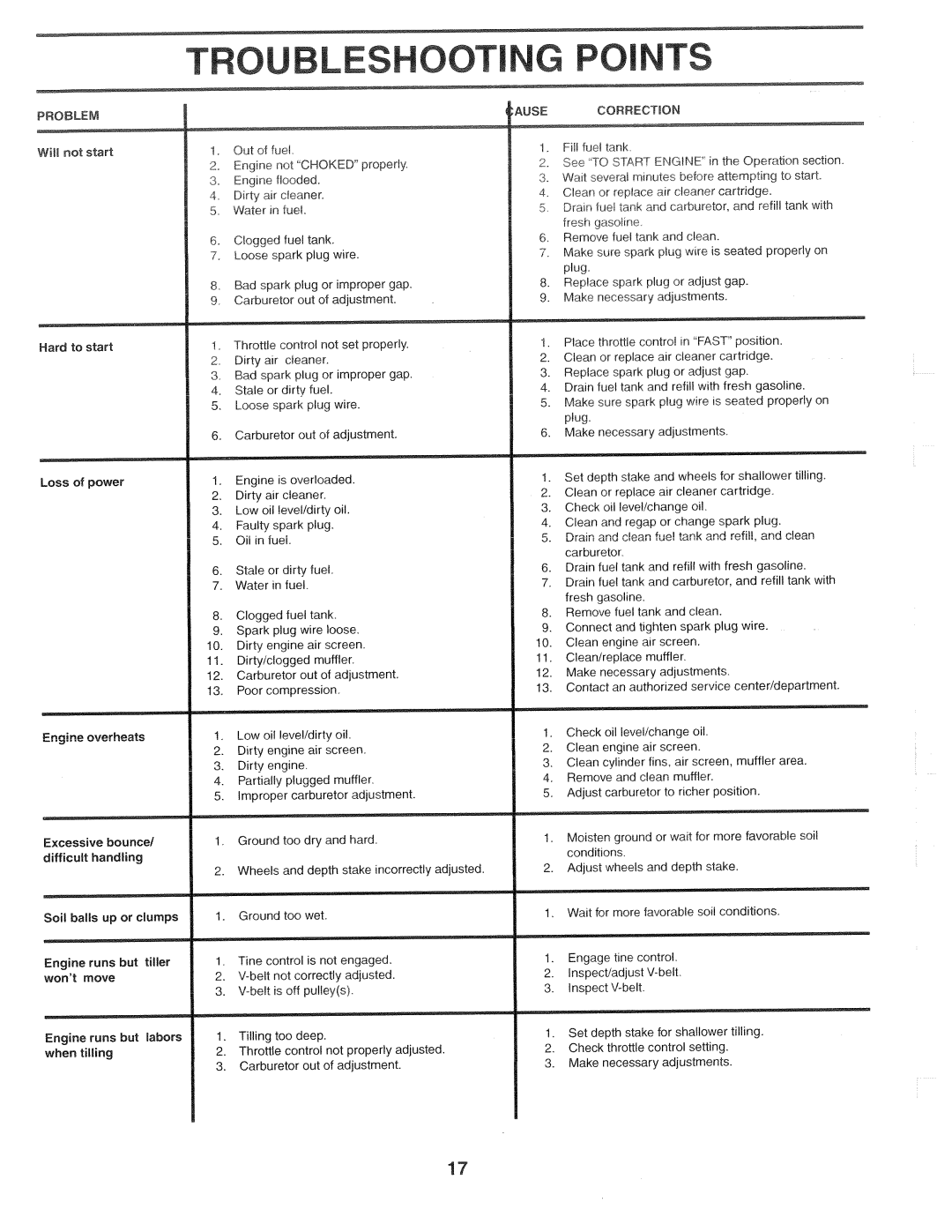 Poulan 184860 manual 