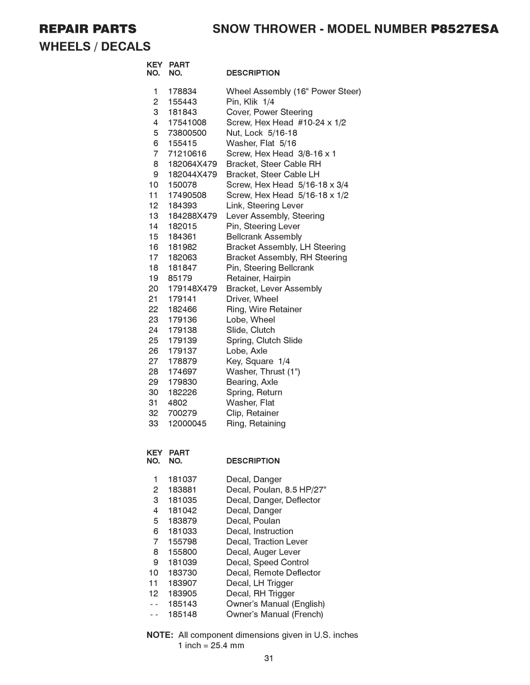 Poulan 185143 owner manual KEY Part Description 