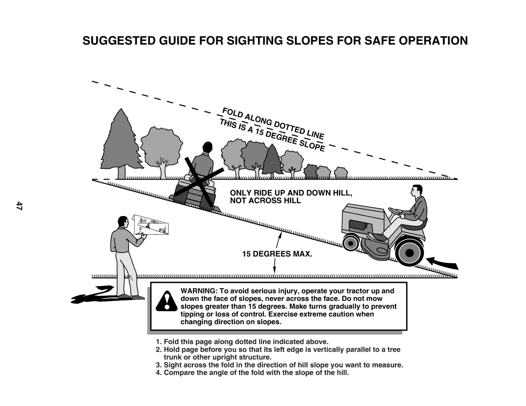 Poulan 187007 manual Suggested Guide for Sighting Slopes for Safe Operation 