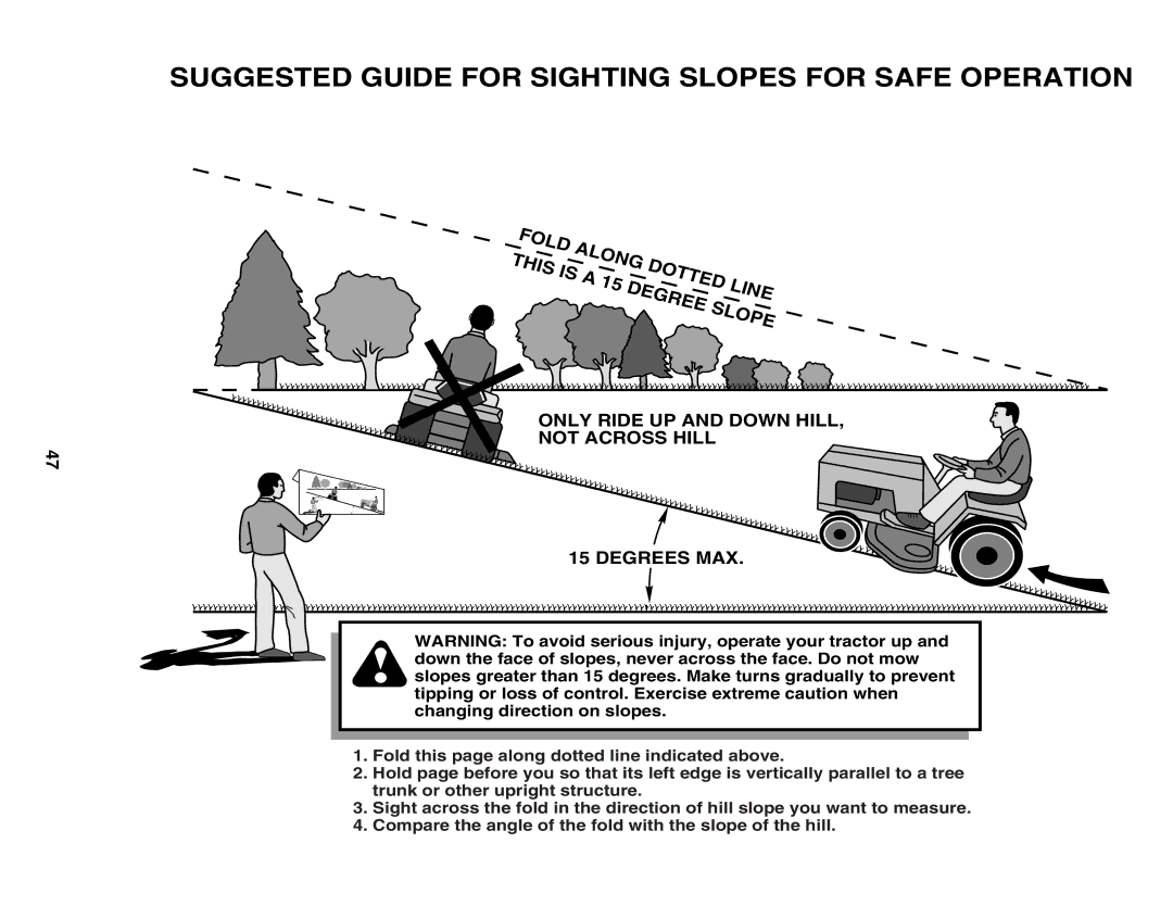 Poulan 187009 owner manual Suggested Guide for Sighting Slopes for Safe Operation 