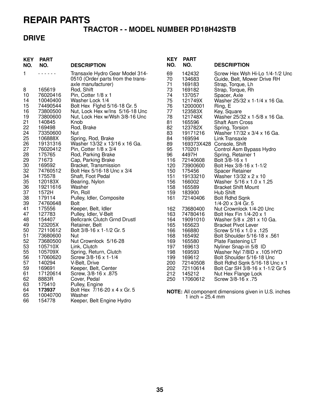 Poulan 187080 owner manual KEY Part NO. NO. Description 