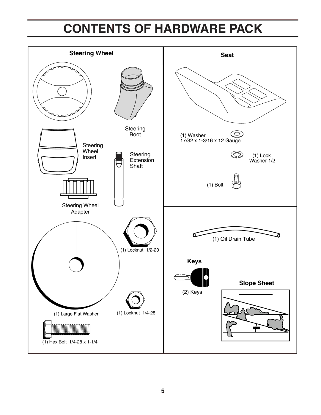 Poulan 187189 manual Contents of Hardware Pack 