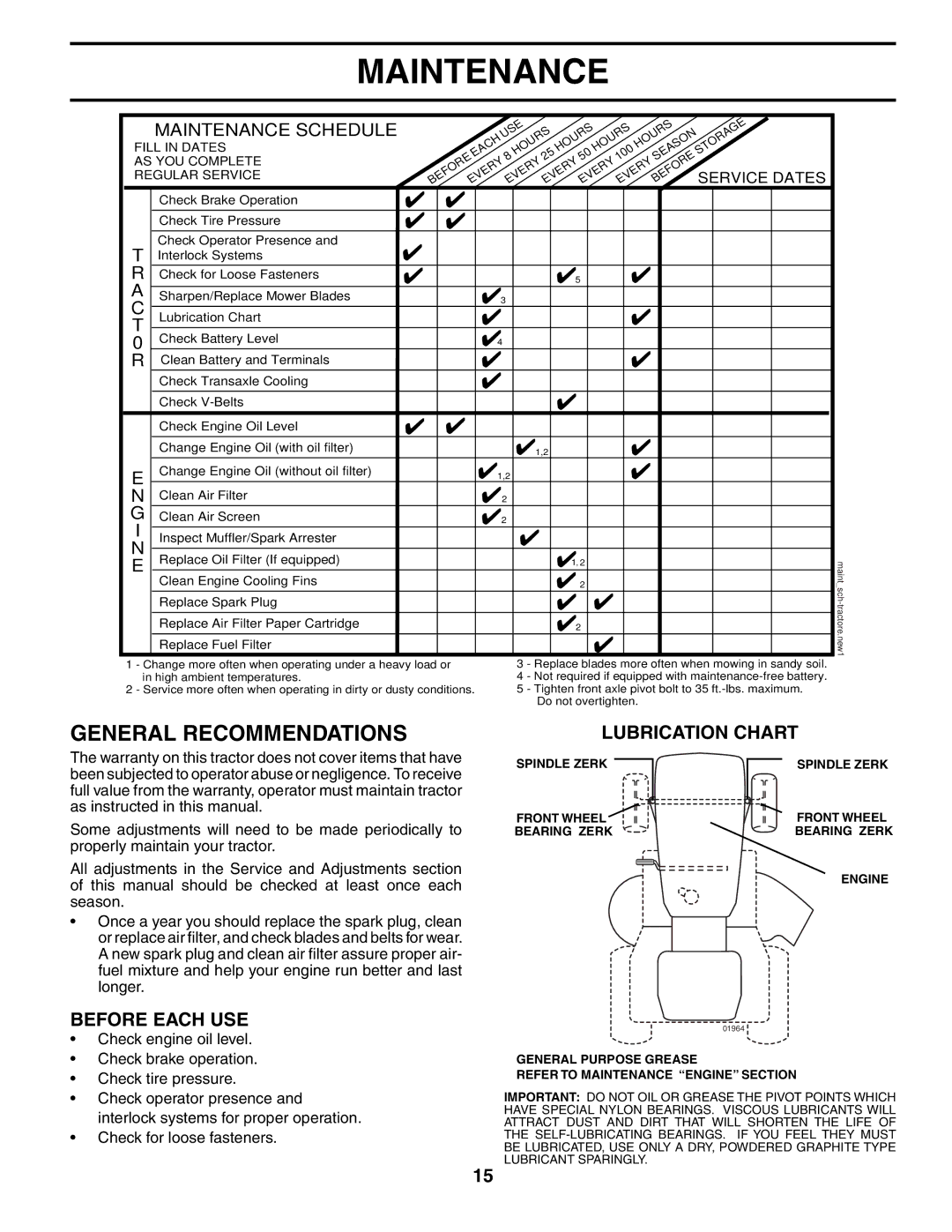 Poulan 187301 manual Maintenance, General Recommendations, Before Each USE, Lubrication Chart 