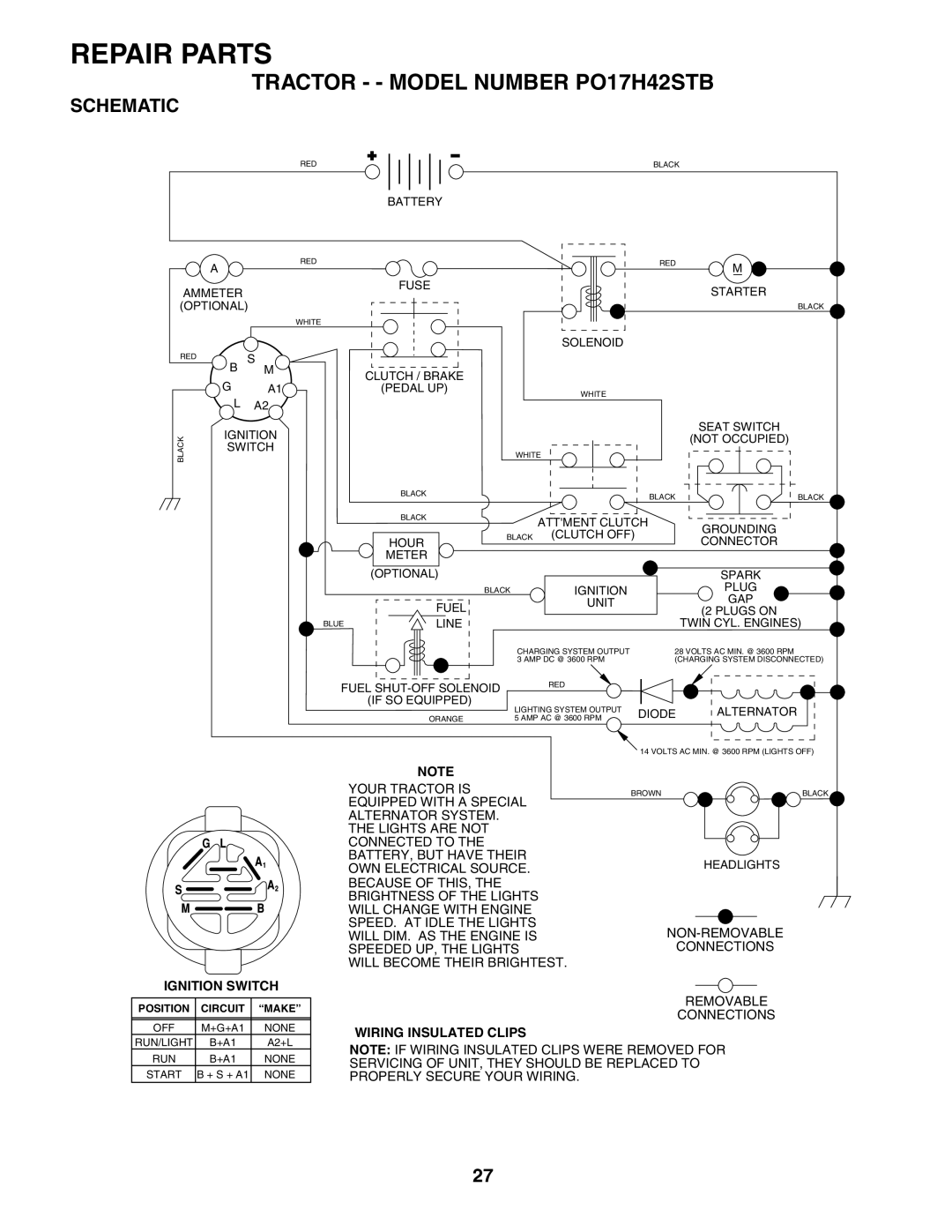 Poulan 187301 manual Tractor - Model Number PO17H42STB, Schematic 