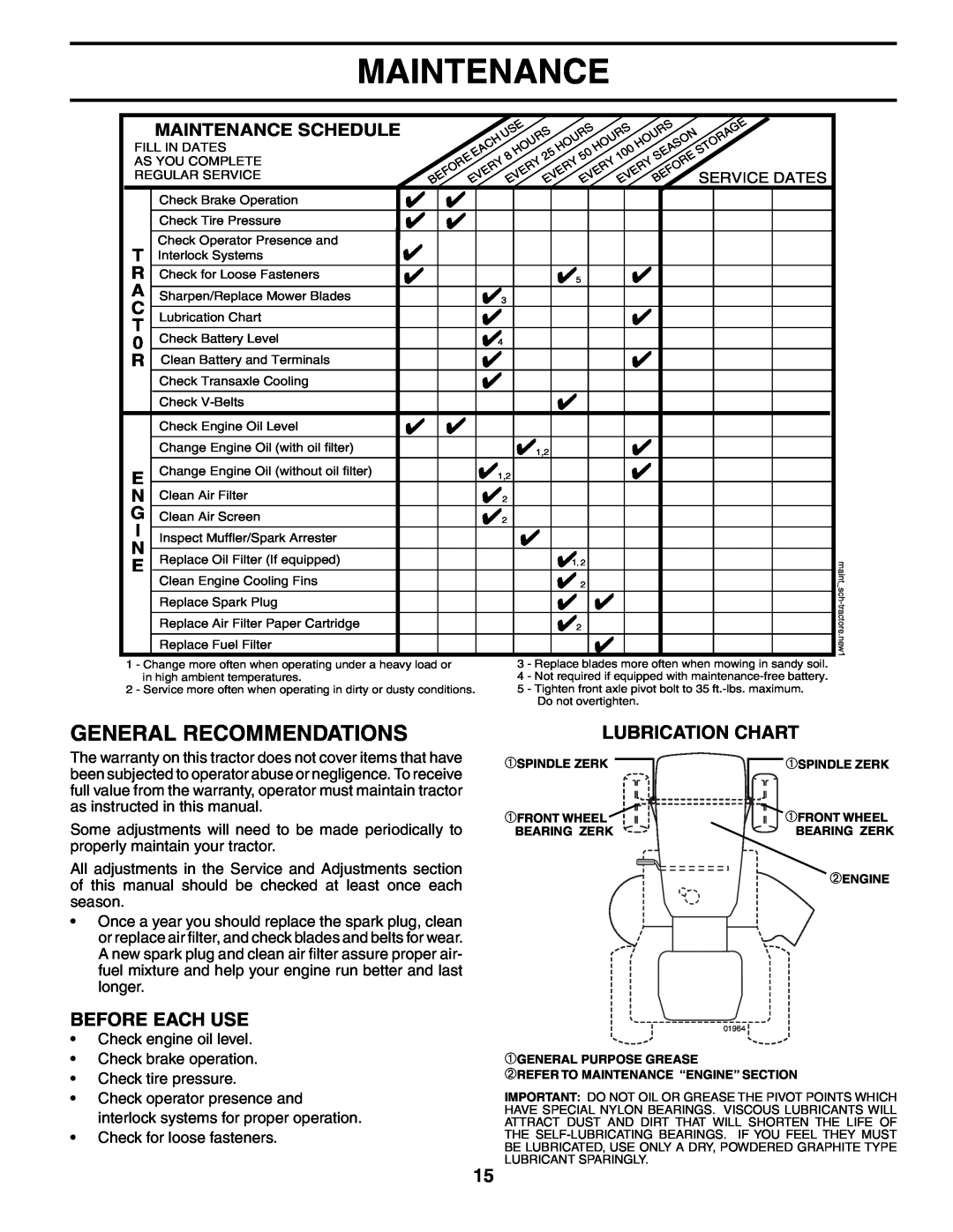 Poulan 187301 manual General Recommendations, Before Each Use, Lubrication Chart, Maintenance Schedule 