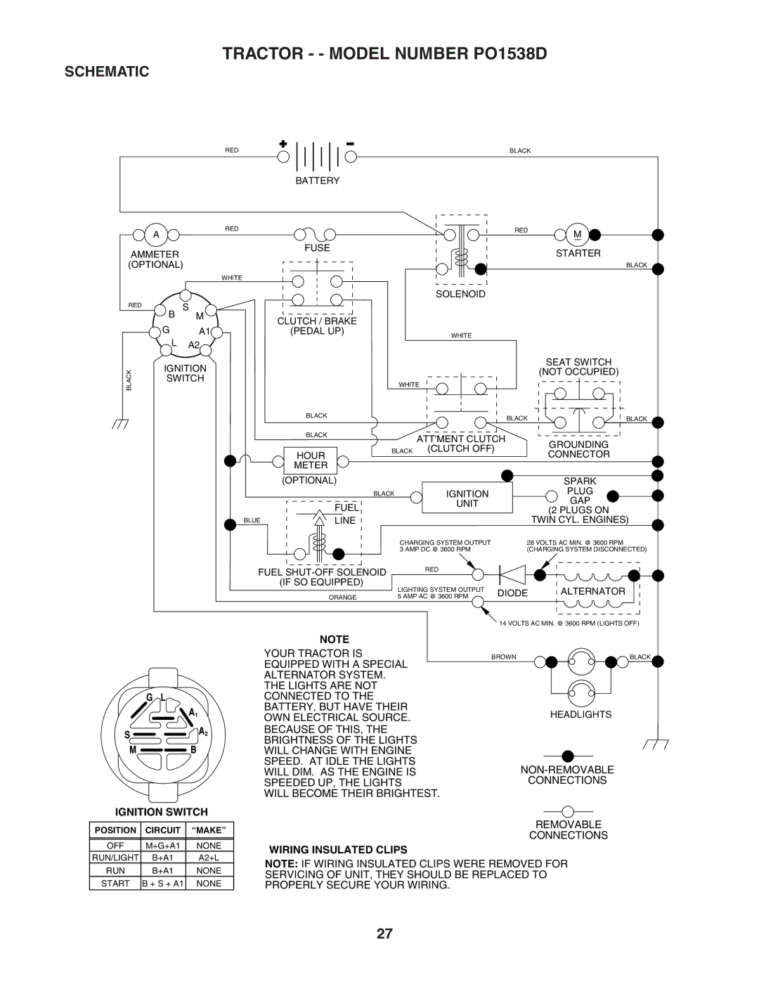 Poulan 187570 manual Tractor - Model Number PO1538D, Schematic 