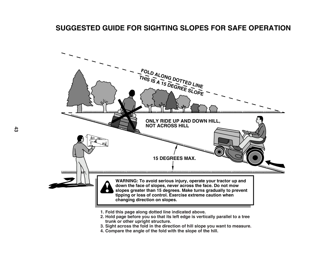 Poulan 187581 manual Suggested Guide for Sighting Slopes for Safe Operation 